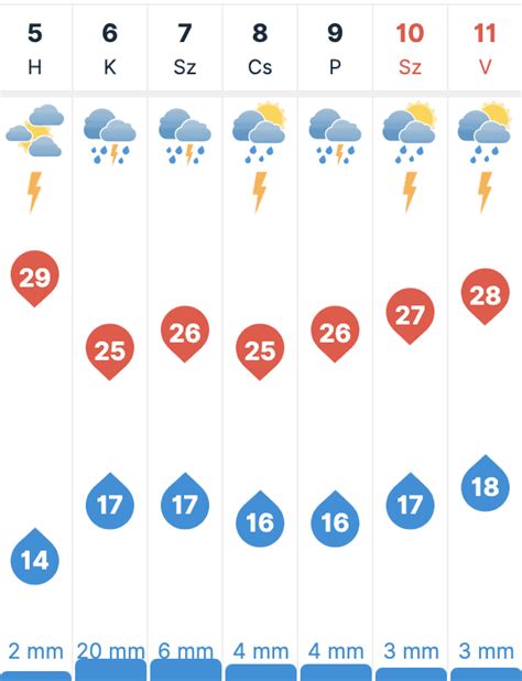 időkép komló 30 napos|Komló időjárás